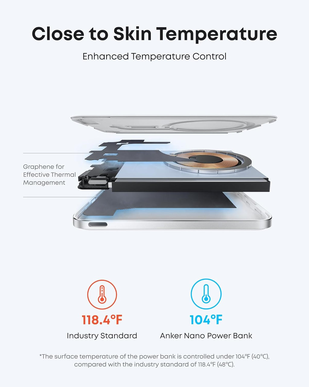 Nano Power Bank, Ultra-Slim 5,000Mah Magnetic Wireless Charging Battery, Qi2 Certified 15W Max Magsafe-Compatible Portable Charger, Ergonomic Design, for Iphone Air/17/16 Series